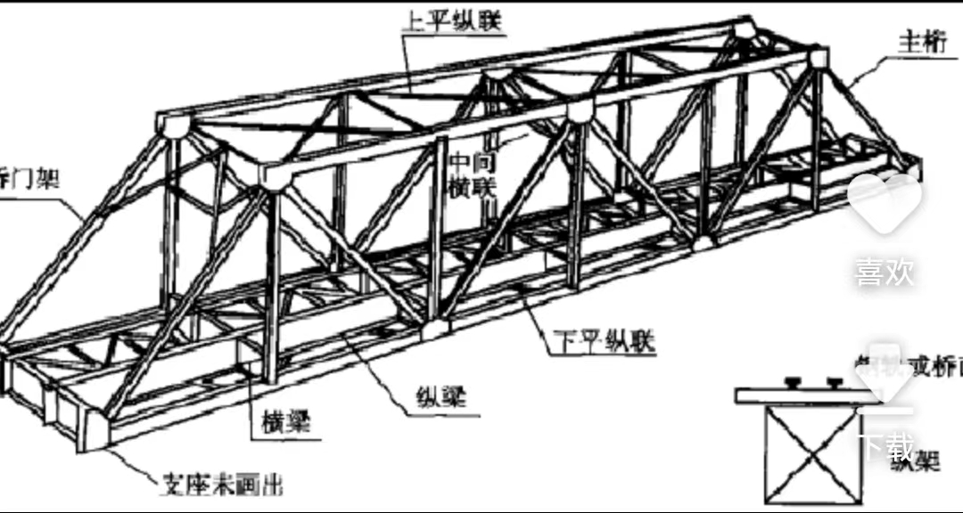 歐標(biāo)(biao)鋼(gang)結(jié)(jie)構(gòu)(gou)項(xiàng)目——匈(xiong)塞(sai)鐵(tie)路鋼桁架橋(qiao)項(xiàng)目鋼(gang)結(jié)(jie)構(gòu)(gou)工程開弔(diao)     廣(guang)東鋼(gang)結(jié)構(gòu)公(gong)司(si)選擇廣州經(jīng)(jing)緯鋼結(jié)構(gòu)(gou)工程(cheng)有(you)限公司(si)  咨詢(xun)電(dian)話：13925156722